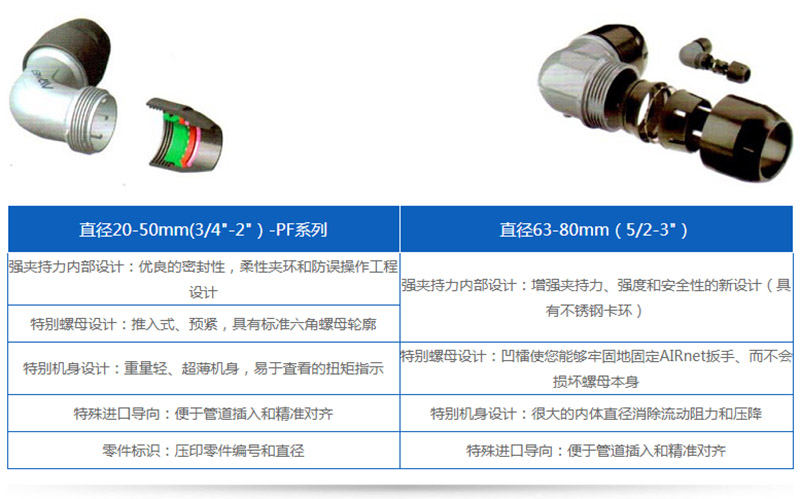 無(wú)油空壓機(jī)是氣源裝置的主體、壓縮空氣的壓力發(fā)生裝置